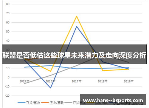 联盟是否低估这些球星未来潜力及走向深度分析