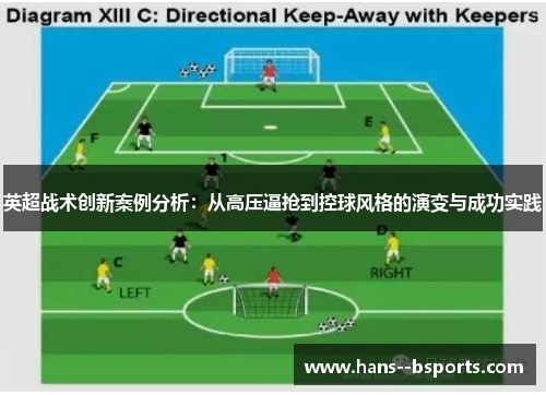 英超战术创新案例分析：从高压逼抢到控球风格的演变与成功实践