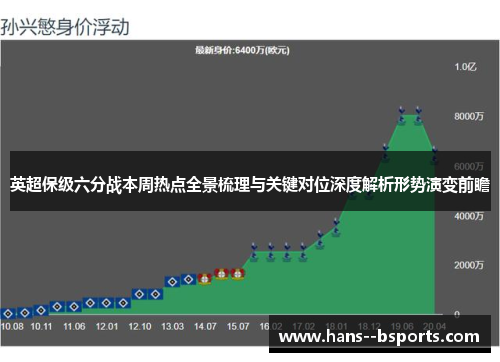 英超保级六分战本周热点全景梳理与关键对位深度解析形势演变前瞻